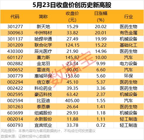 股票牛市一般维持多久？2020大牛市发生