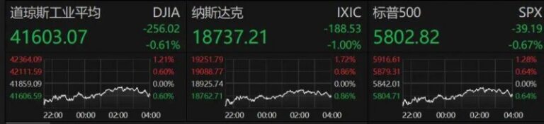 众汇外汇交易平台量化交易的隐患，你准备好迎接将来的挑战了吗？